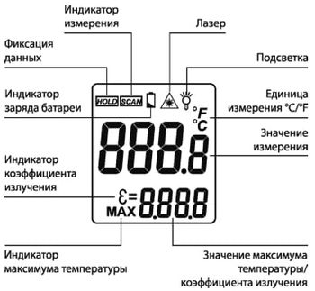 Внешний вид дисплея
